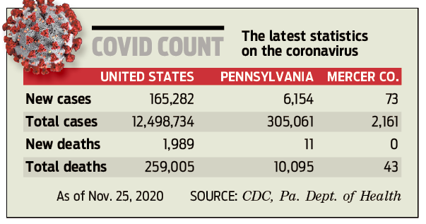 Covid count 201126